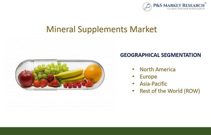 Minerals Supplements Market